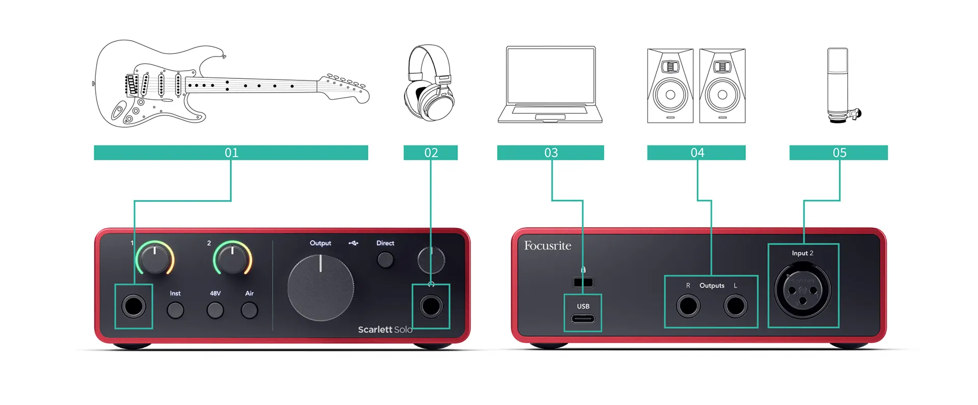 Usando tu Scarlett Solo 2 Focusrite Scarlett Solo | Conexión de entradas y salidas