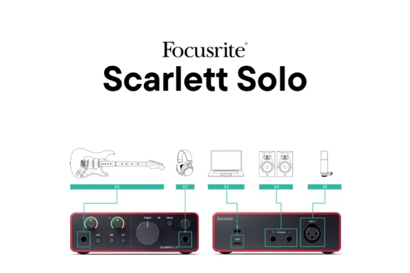 Usando tu Scarlett Solo 1 Usando tu Scarlett Solo