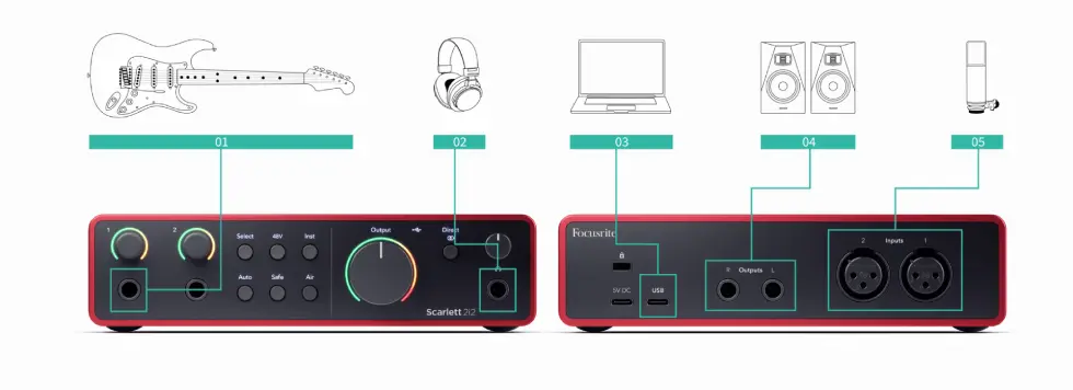 Usando tu Scarlett 2i2 2 focusrite 2i2 conexion de entradas y salidas