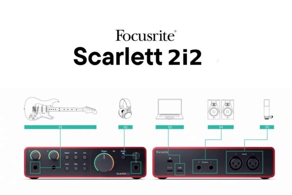 Usando tu Scarlett 2i2